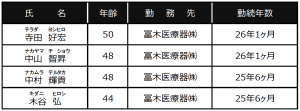 平成29年度_事業報告7-1